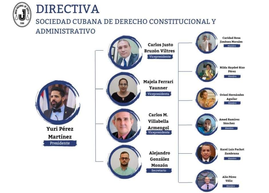 Investigadores de la RIIDGD electos como miembros de la Junta Directiva Nacional de la Sociedad Cubana de Derecho Constitucional y Administrativo (Cuba)